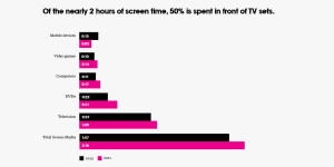 huge-idea-digitalkidsredo3