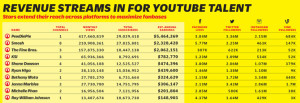 revenue-for-youtube-talent