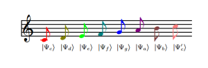 Quantum music