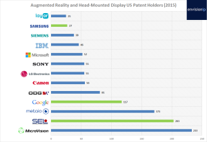 Augmented_Reality_HMD_Patents_Envision_IP2