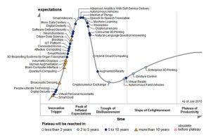 gartner2015emergtechhypecycle