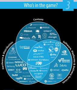 3052209-inline-s-3-vr-and-augmented-reality-will-soon-be-worth-150-billion-heres-who-the-players-aremanatt-infograp