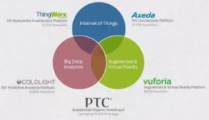 PTC-IoT-industry_v10imc