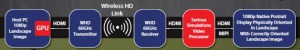 serious-solutions-wireless-60GHz-680x114