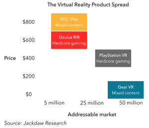 the-vr-product-spread