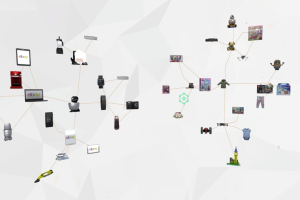 Product-categories