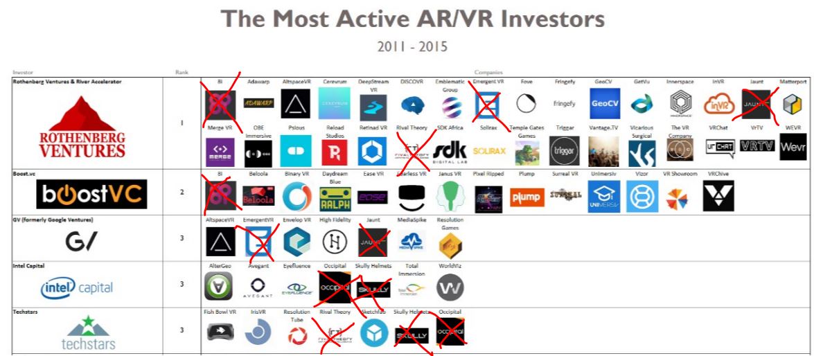 6 of the Hottest Virtual Reality Companies Out « philip