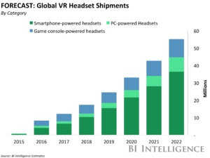 bii-vr-hmd-shipments-forecast-2016