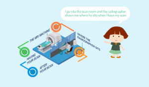 My-MRI-at-Kings-vr-app-for-children