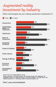 AR-investment-by-industry-3_PwC