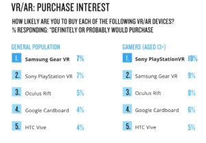 nielsen-2017-general-population-gamers-vr-purchaseinterest-byformat