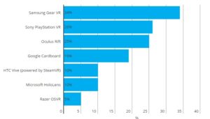 nielsen-2017-general-population-vr-awareness-byformat