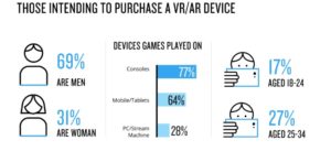 nielsen-2017-vr-purchase-intent-byformat