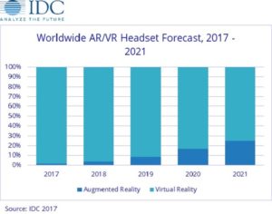 20171002idcARVR-2