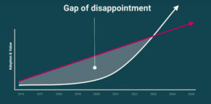 gap-of-disappointment-unity
