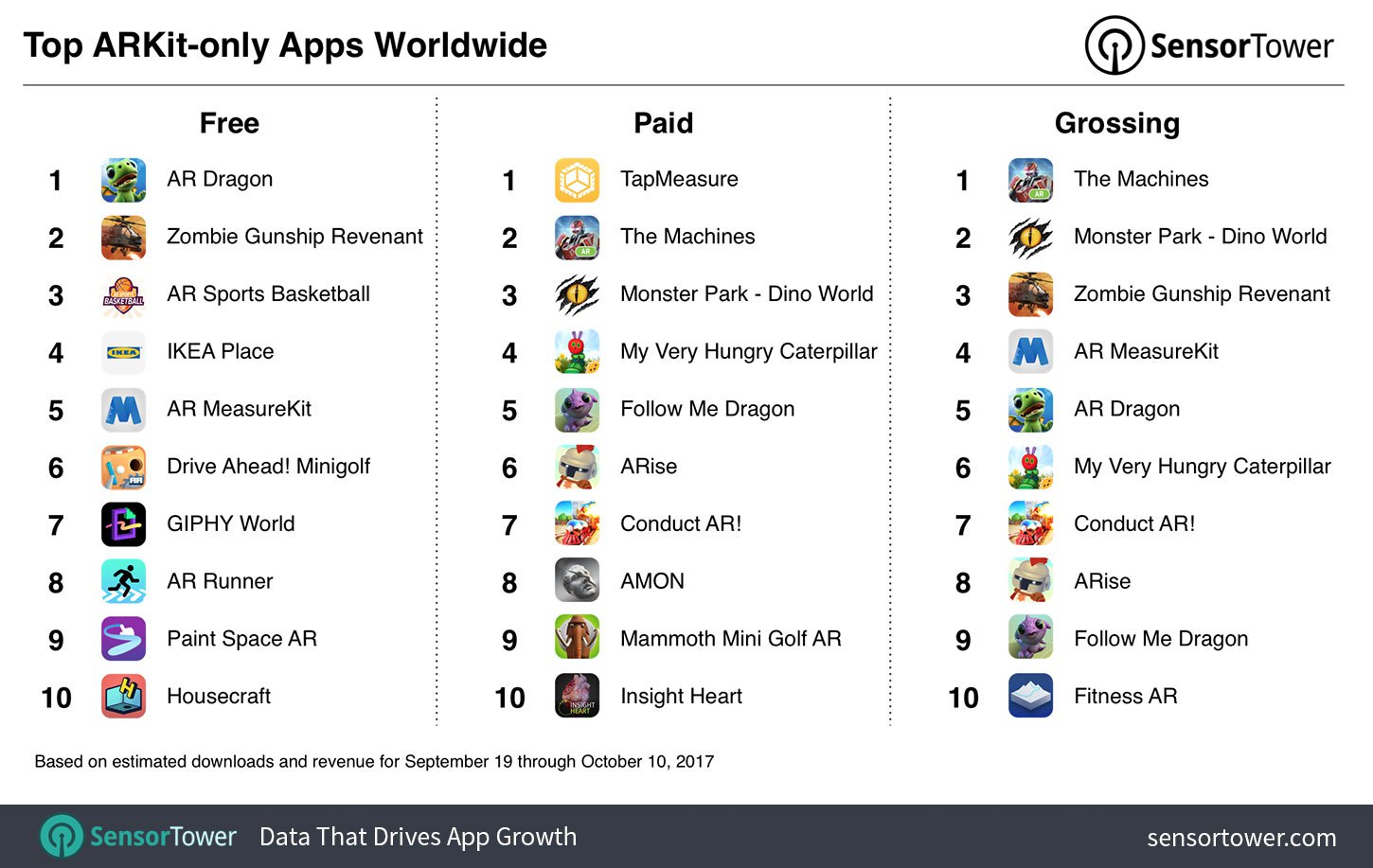most popular games in the app store