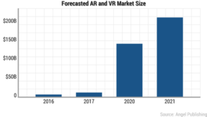 ar-vr-market-size