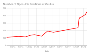 oculus-hiring-trends-graph