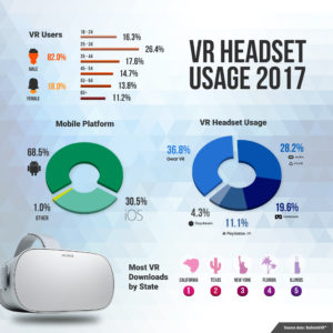 bdvr-headset-usage-2017_