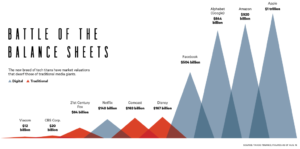 battle-of-the-balance-sheets