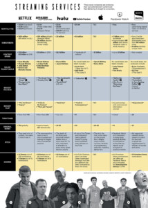 streaming-service-content-breakdown