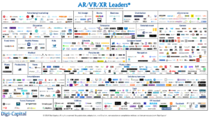 Digi-Capital-AR-VR-XR-Leaders-Q1-20191
