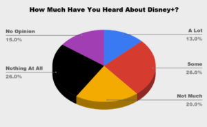 disney_morning_consult_poll_july_23