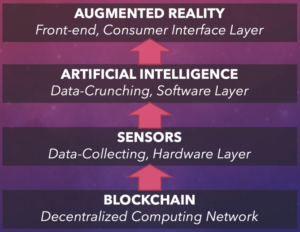 augmented-reality-Spatial-Web-Stacked-Convergence