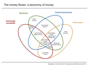 money_flower