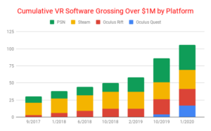 Cumulative-VR-Software-Grossing-Over-1M-by-Platform