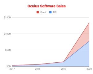 Oculus-Software-Sales