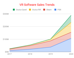 VR-Software-Sales-Trends