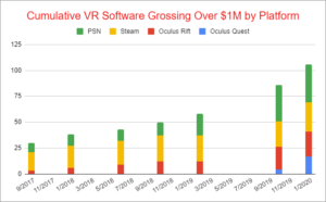 Cumulative-VR-Software-Gross-Revenues