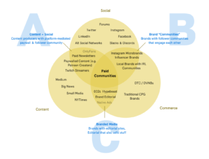 paidcommunities